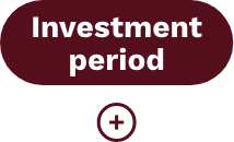 Investment period