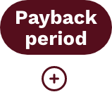 Payback period