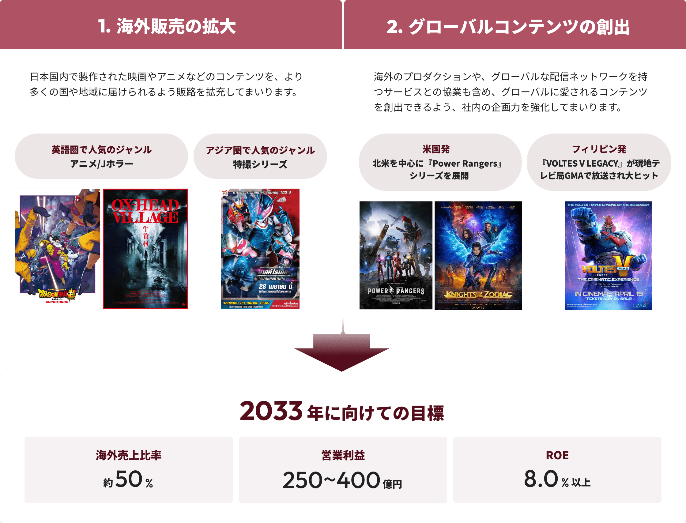 これからの取り組み 画像
