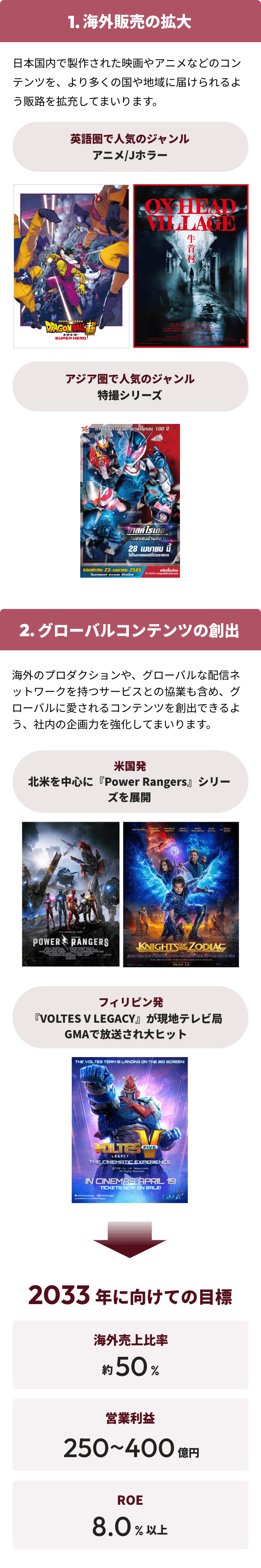 これからの取り組み 画像
