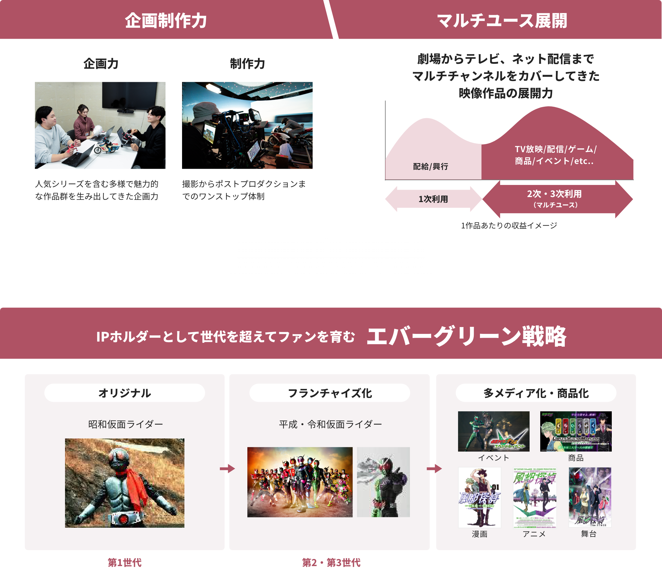 東映の強み 画像