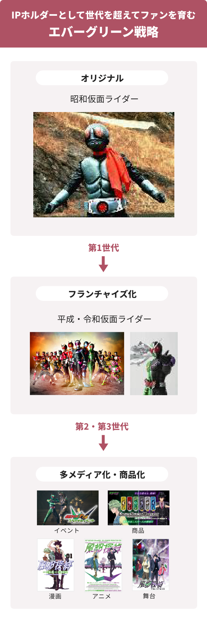 東映の強み 画像